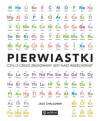 Pierwiastki czyli z czego zbudowany jest nasz wszechświat