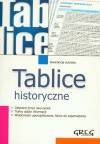 Tablice historyczne